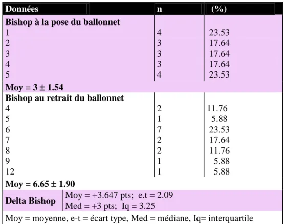 Tableau III  