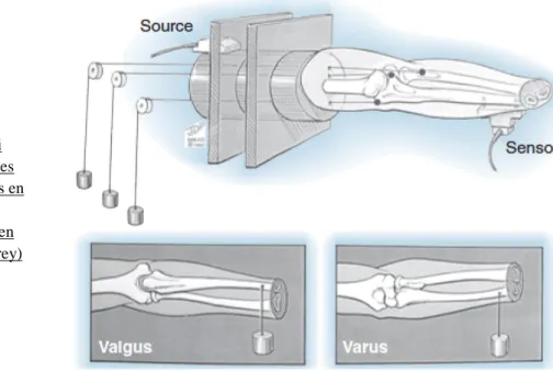 Figure 33 : Dispositif suivi  électromagnétique des charges  produites permettant des stress en 