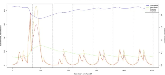 Fig 5. Standard parameters: Human—Zone 3.