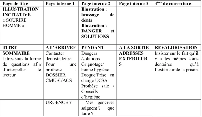 Figure   11       : Maquette architecturale Voir Annexe 8