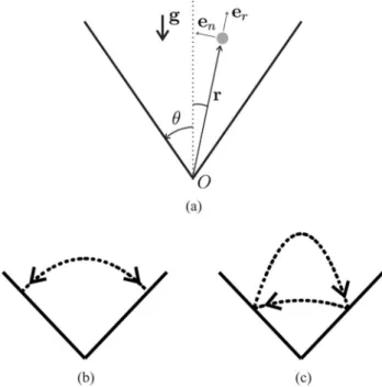 Fig. 2. Special configuration of a planar juggler that decouples the 2-D ball motion (left) into two independent 1-D bouncing ball motions (right)