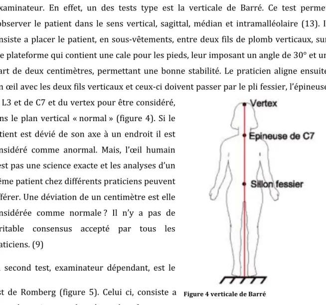 Figure   4   verticale   de   Barré   