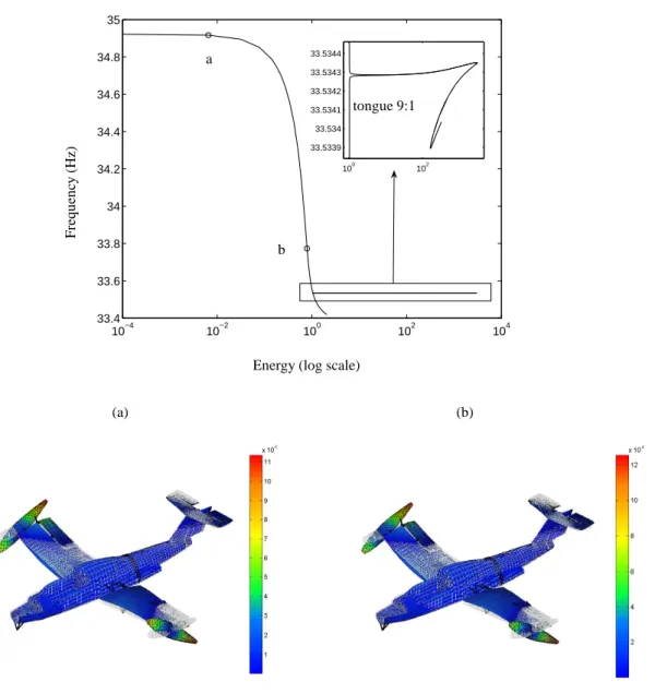 Figure 1: Frequency-energy plot of the second (anti-symmetric) wing torsional NNM of the Paris aircraft