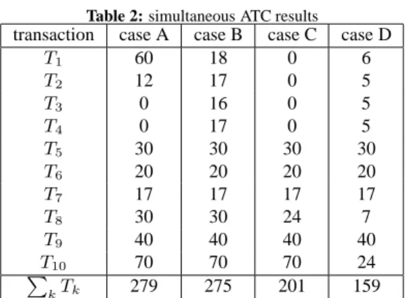 Table 2: simultaneous ATC results