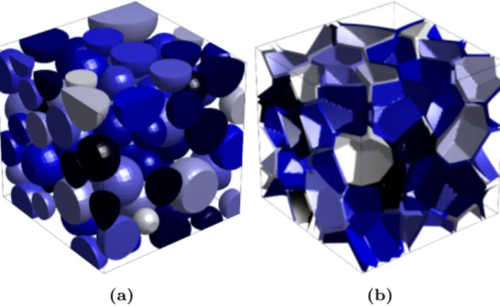 Figure 9: (a) A multi-sized sphere packing, and (b) a closed cell RVE generated from the packing with t = 0.025.
