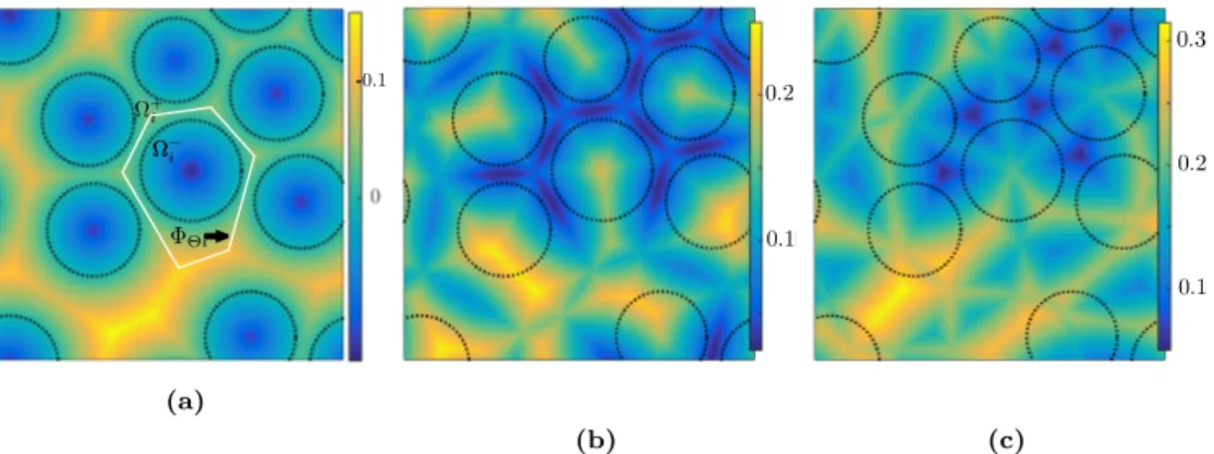 Figure 5: Functions (a) DN 1 , (b) DN 2 , and (c) DN 3 . Φ Θi is marked for comparison.