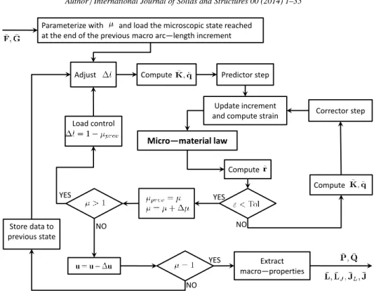 Figure 6. Details of micro–solver block.