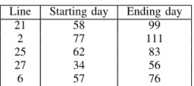 Fig. 3 illustrates the progression of the proposed greedy algorithm iteration by iteration