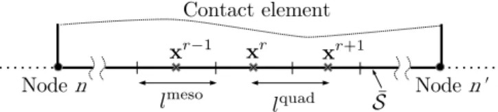 Figure 7: 1D contact rectangular element with equally spaced integral points x r used to evaluate the nodal contact forces.