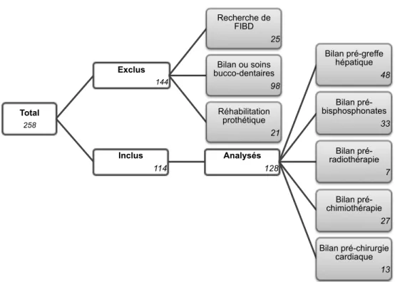 Figure   2   :   Diagramme   de   sélection    !