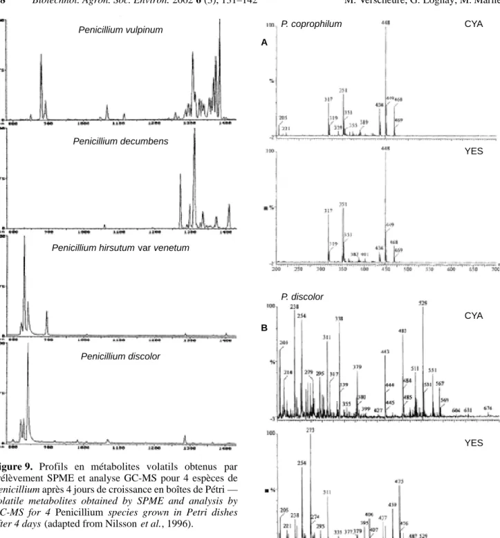 Figure 10. Analyse par ESMS des métabolites secondaires produits  par  des  espèces  du  genre  P e n i c i l l i u m