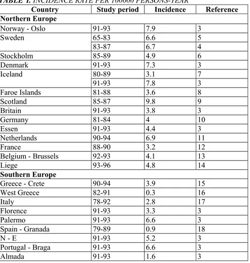 TABLE    I. INCIDENCE RATE PER 100000 PERSONS-YEAR 
