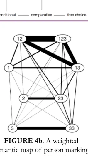 FIGURE 4b. A weighted  semantic map of  person marking