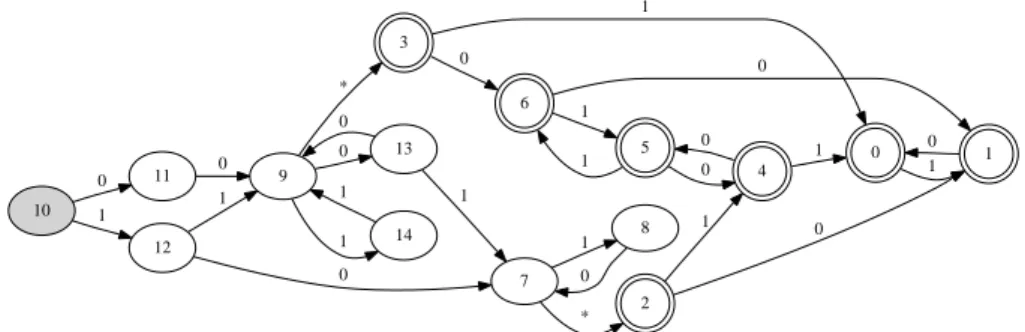 Fig. 1. An RVA for x 2 = x 1 + 1/2.