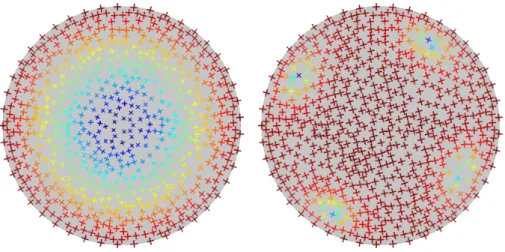 Figure 5: Cross field over a disk. The color describes the field norm: blue is close to zero, red close to unity.