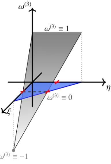 Figure 7: Third Crouzeix-Raviart function shape (shaded in grey) over reference triangle (in blue).