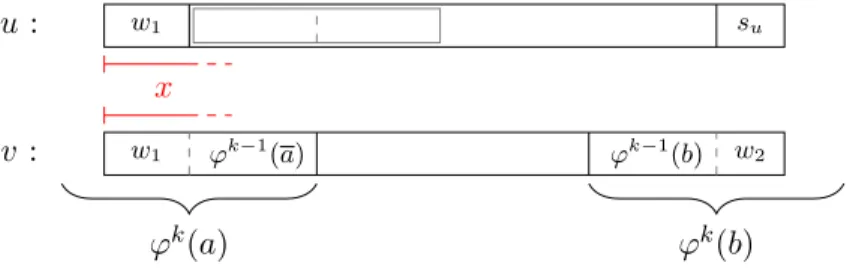 Figure 2. Decomposition of u and v in the first sub-case.