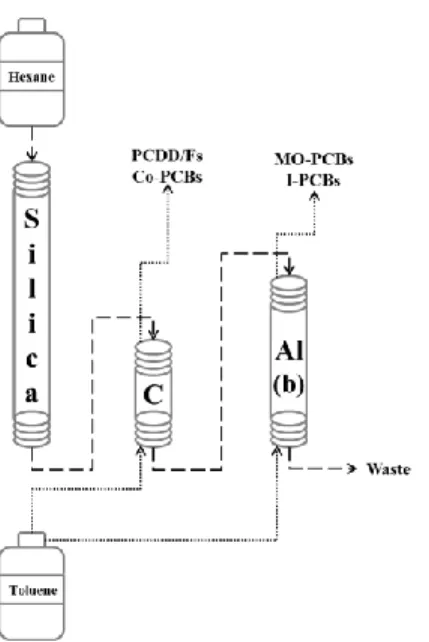 Figure 1: plumbing diagram of the new EconoPrep®  step  Flow   mL/min  Volume mL  Time min 