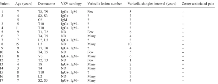 TABLE 1. Patient Characteristics