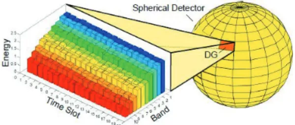 Figure 1: Definition of the directional room impulse  response. 