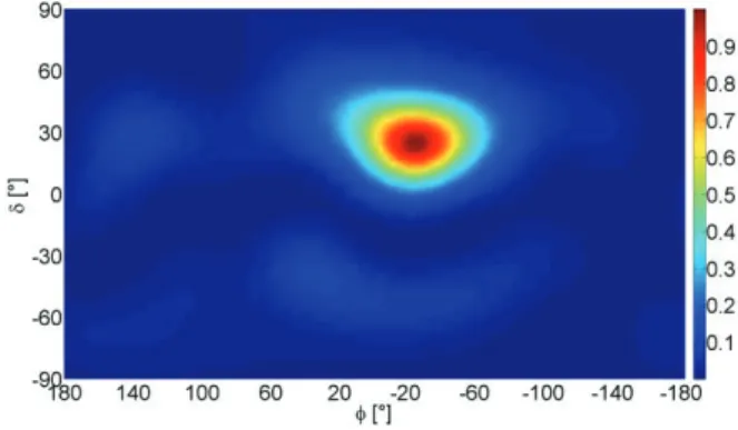 Figure  4:  Typical  diagram  showing  the  result  of  time- time-windowing of a room impulse response in order to extract a  specific  contribution  (here,  a  reflection  coming  from  the  ceiling, G=0° being the horizontal plane)