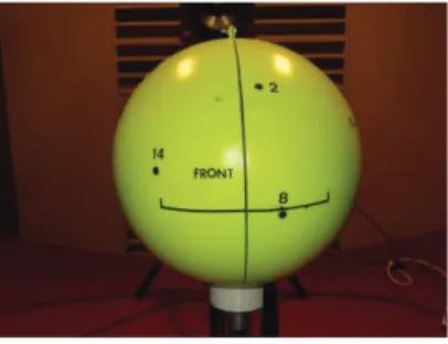 Figure 5: Sixteen microphone spherical array. 