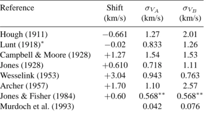 Fig. 1. Plot of the orbit corresponding to the best adjustment of all visual and spectroscopic data