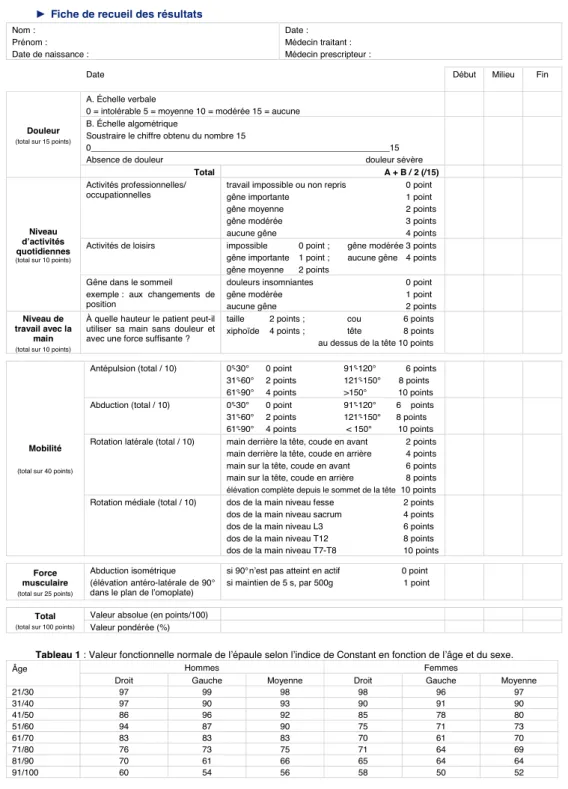 Tableau 1 : Valeur fonctionnelle normale de l’épaule selon l’indice de Constant en fonction de l’âge et du sexe