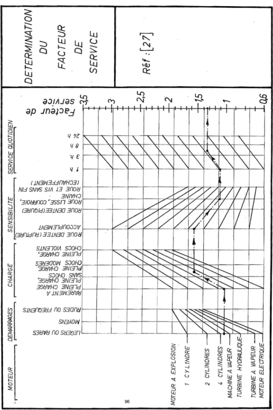 Figure 2.3  Abaque de Richter et Ohlendorf.