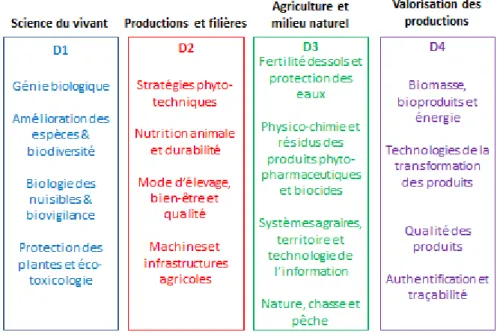 Figure 2 - Ogranigramme du CRA-W 