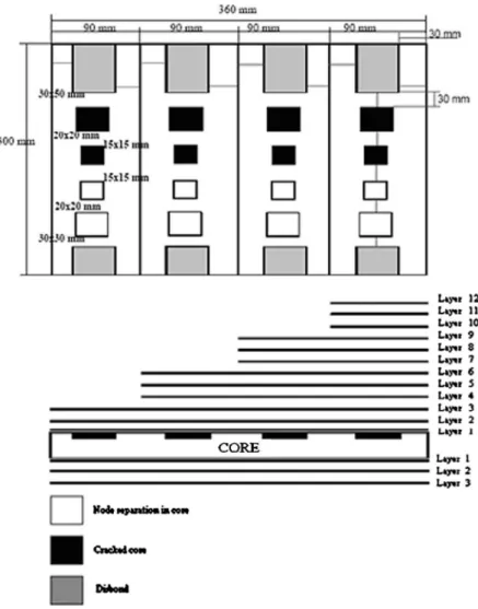 Fig. 7. Sample PGE. (a) vacuum bag side and (b) diagram of the present defects. White squares mean PTFE insertions; black squares mean ﬁlm insertions, and white parallelepiped mean cutter metal insertions.