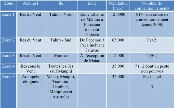 Tableau  1  :  Les  zones  géographiques  concernées  par  la  convention  entre  la  CPS  et  les  chirurgiens-dentistes libéraux (14)