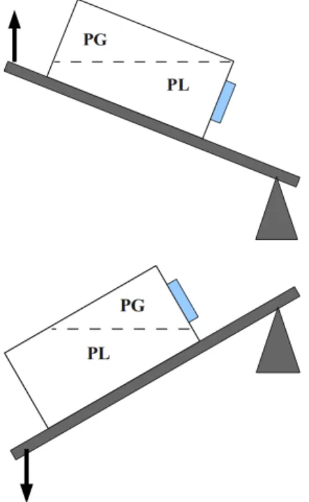 Fig B2: Le concept de base retenu pour concevoir le  prototype de photobioréacteur (PBR)