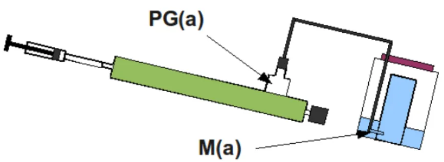 Fig B7: détail de la partie connectique reliant  l'enceinte photobioréactionnelle au gazomètre.