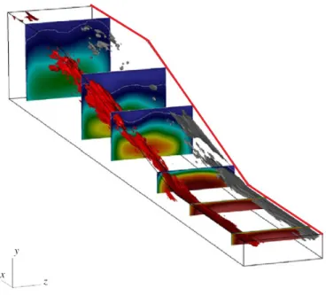 Figure 2.17 – Iso-surfaces de vorticité longitudinale moyenne, rouge positive, gris négative.