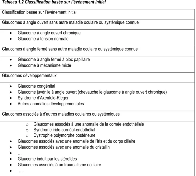 Tableau non-exhaustif de la classification basée sur l’événement initial adapté de (Allingham et al