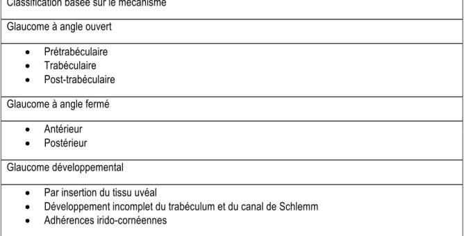 Tableau non-exhaustif de la classification basée sur l’événement initial adapté de (Allingham et al