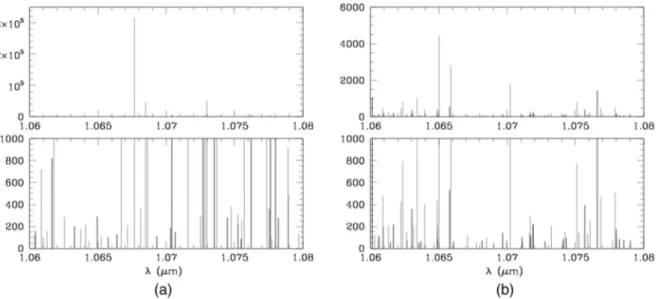 Fig. 9 (a) Th-Ar spectrum 29 between 1060 and 1080 nm and (b) same part of the spectrum obtained from a U-Ne lamp
