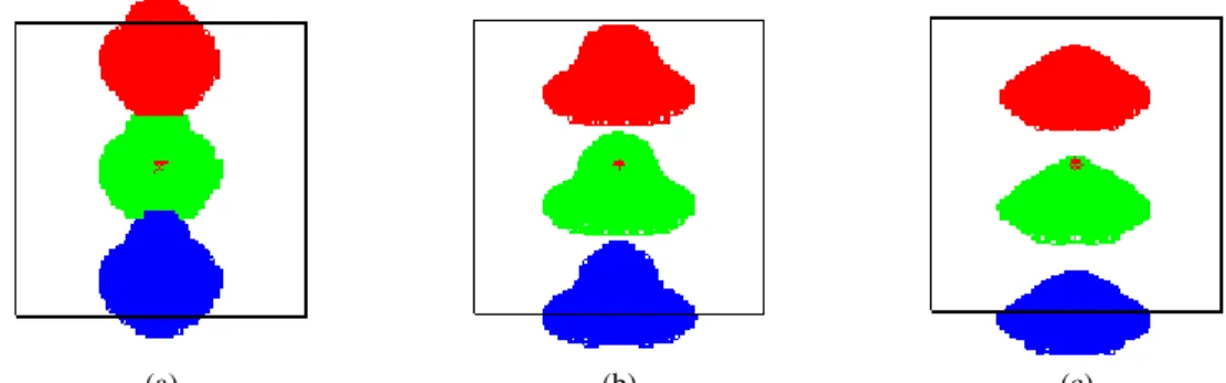 Figure 4. Plot of exit slit spots from points located at the sides (red and blue) and center (green) of the entrance slit
