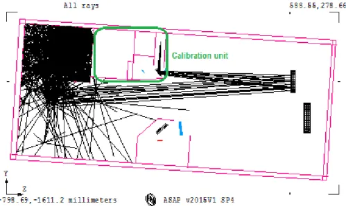 Figure 7. Propagation of the rays from the grating zeroth diffraction order. Light is confined at the top left after hitting the  walls of the calibration unit compartment and does not reach the detector