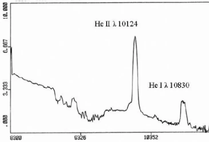 Figure  1.  Observation  of  the  near-IR  spectrum  of  the  Wolf-Rayet  star  WR136 2   recorded  with  a  CCD  detector