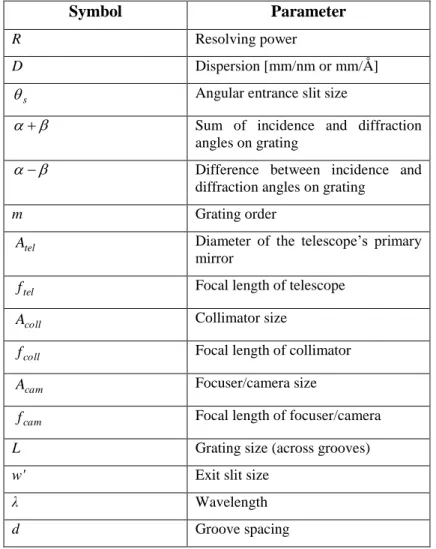 Table 3.  Parameters involved in the description of a spectroscopic instrument 