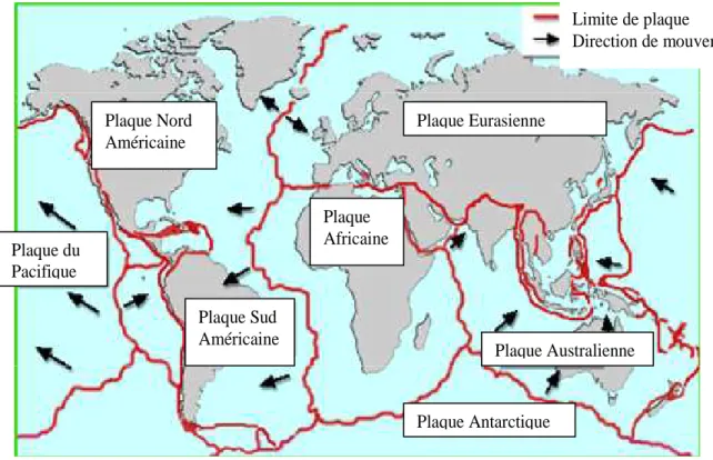 Figure 1.1.a. Carte du monde montrant les principales plaques tectonique.   