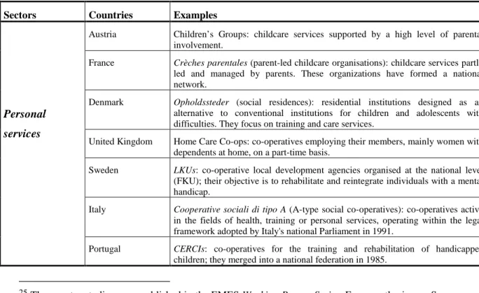 Table 1 - Examples of social enterprises in EU-15 