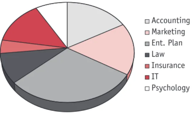 Figure 2 - Training course structureFig. 2 Training course structure