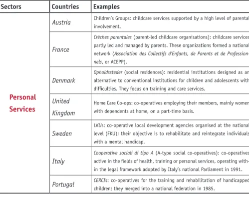 Table 1 - Examples of social enterprises in EU-15