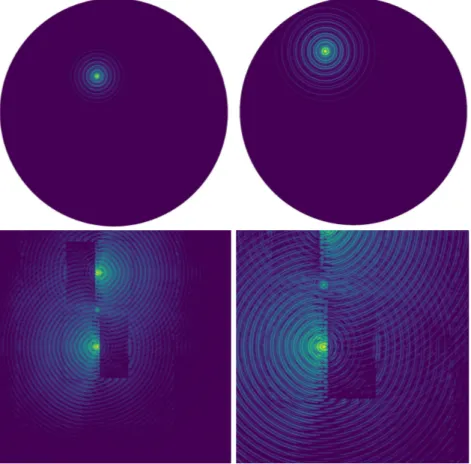 Figure 5. Upper row: The position of the METIS PSF in the field of view of a circular beamsplitter that has a diameter of 3 arcseconds, at a wavelength of 3µm (left) and 5µm (right)