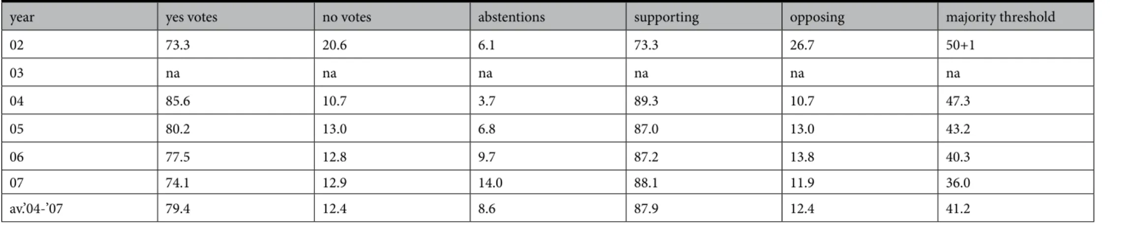 Table 1: EU anti-dumping policy