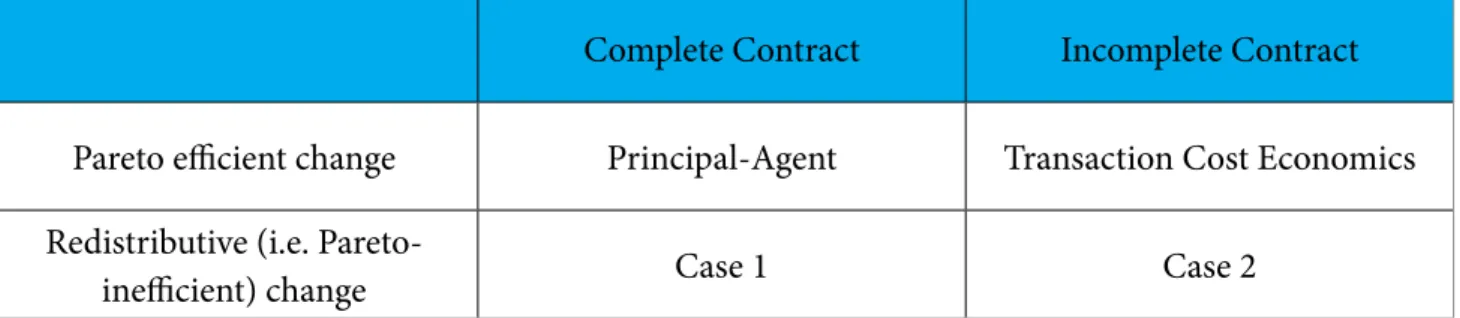 TABLE 1: In quest for cases