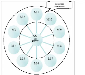 Fig. 1 The integrated and modular structure of  the conceptual integrated consultancy model  in apiculture 